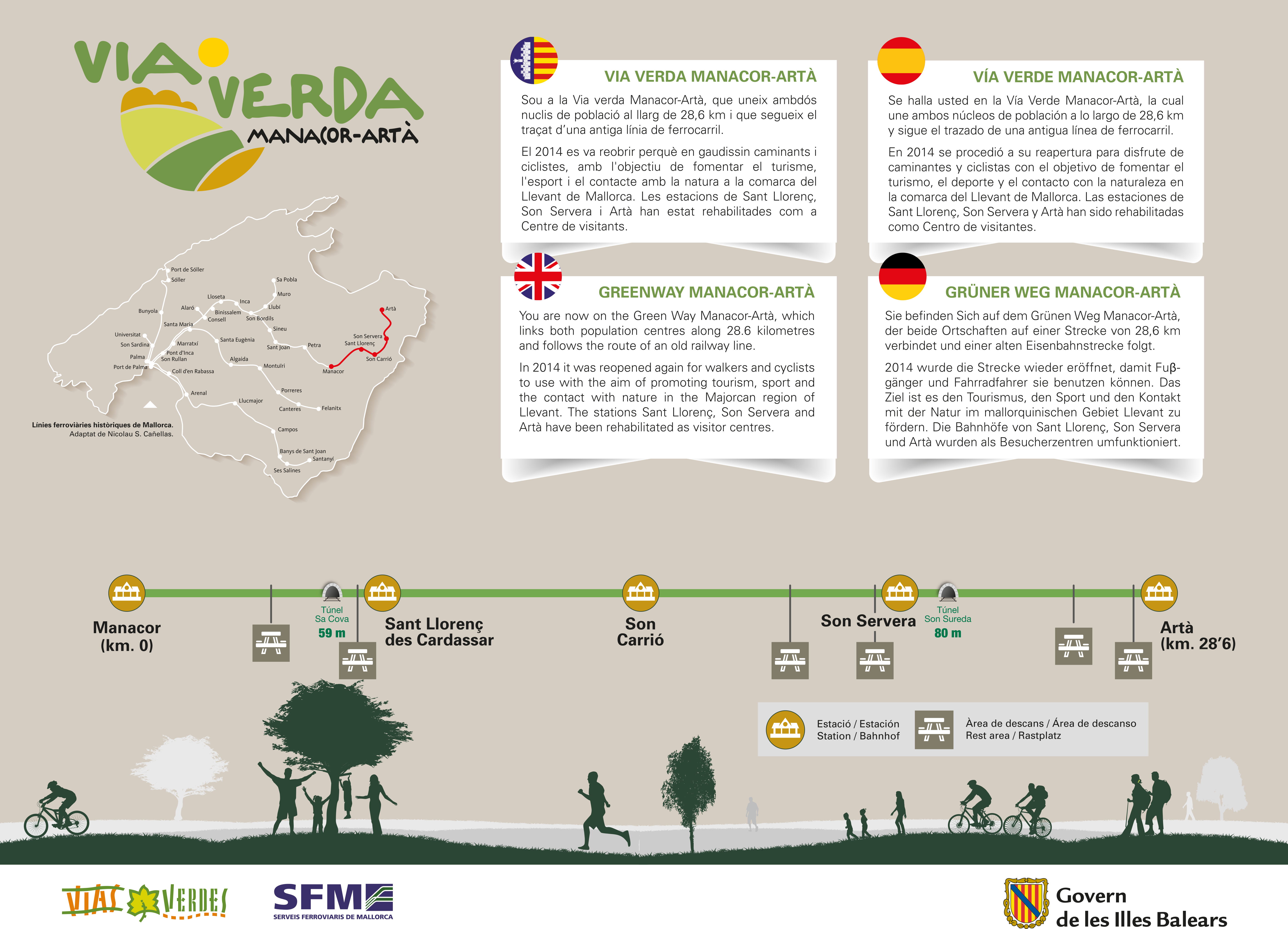 Via Verde Manacor - Artá